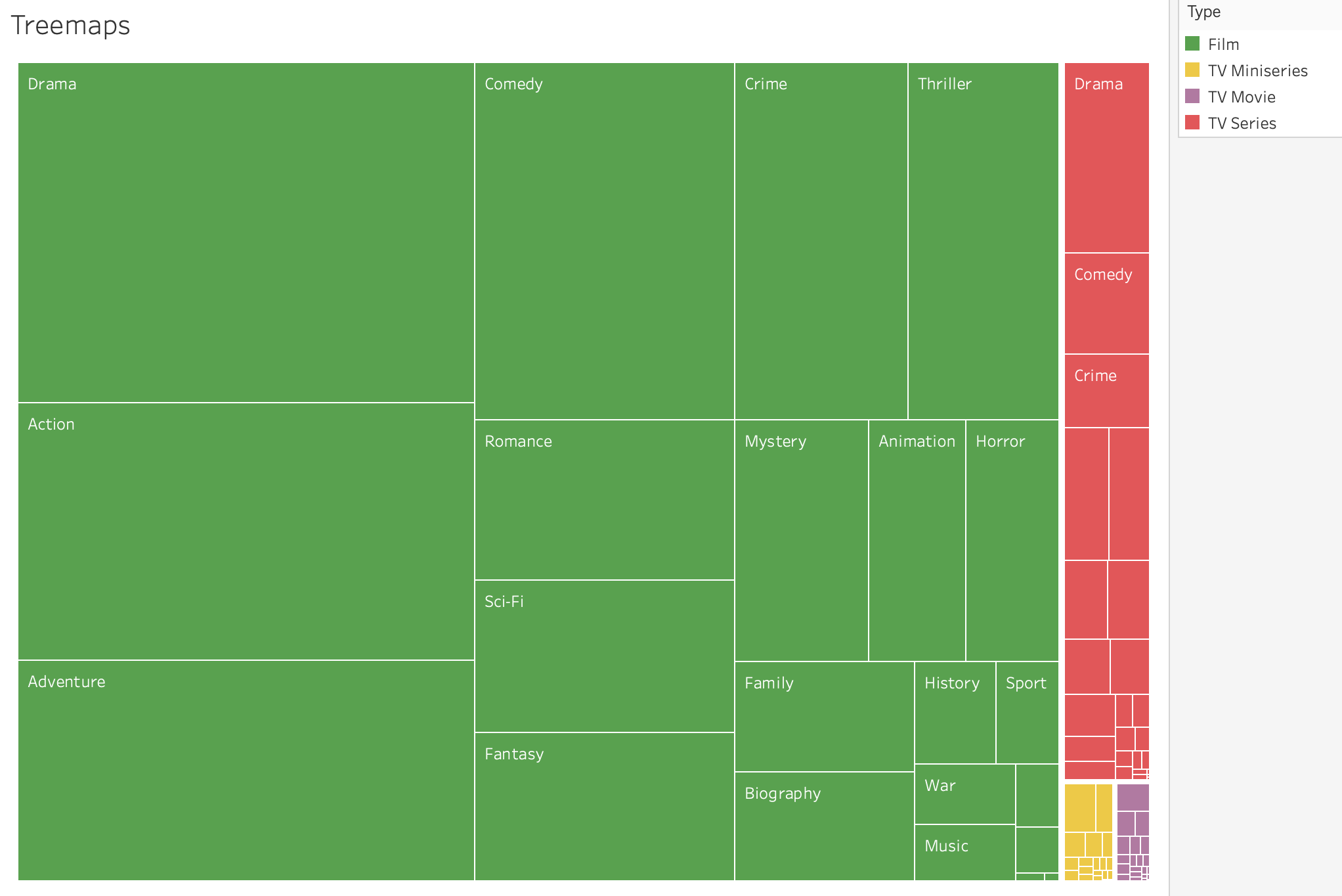 chart_viz_treemap