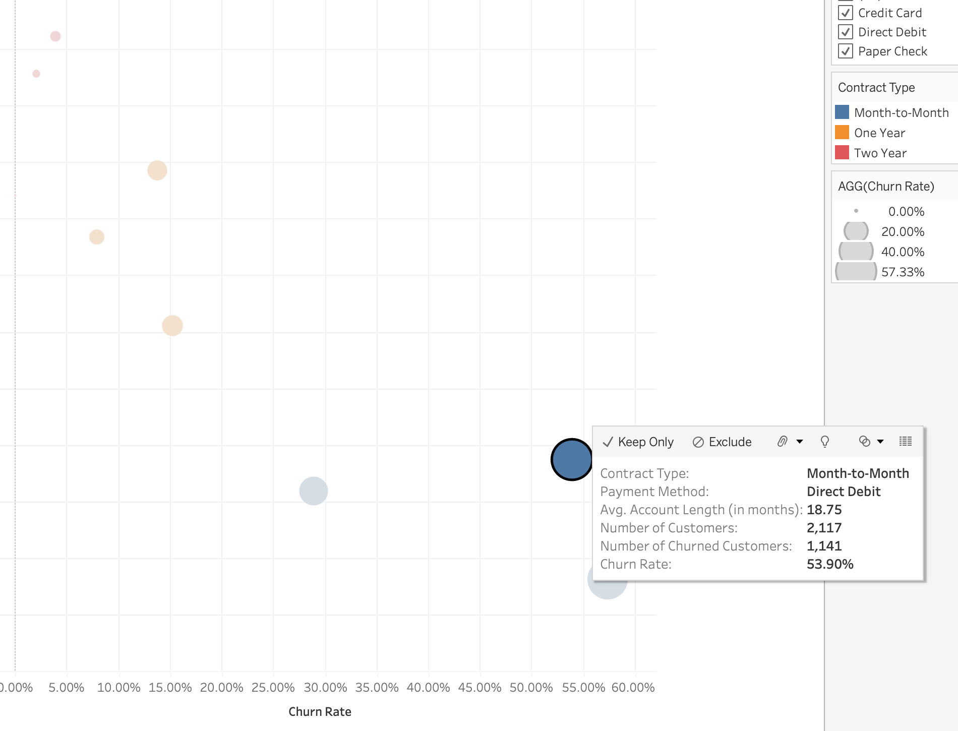 churn_analysis_contract_payment