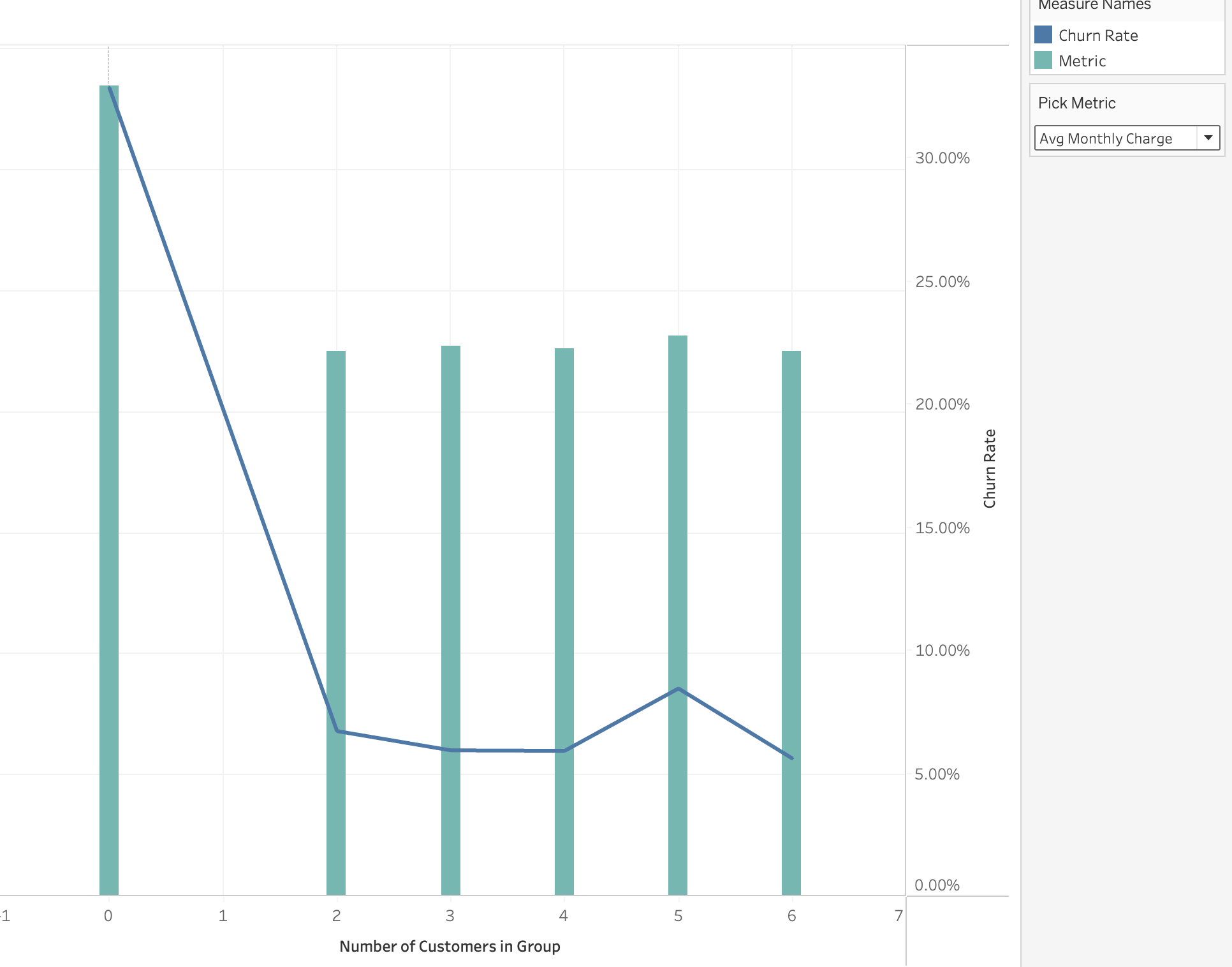 churn_analysis_monthly_charge