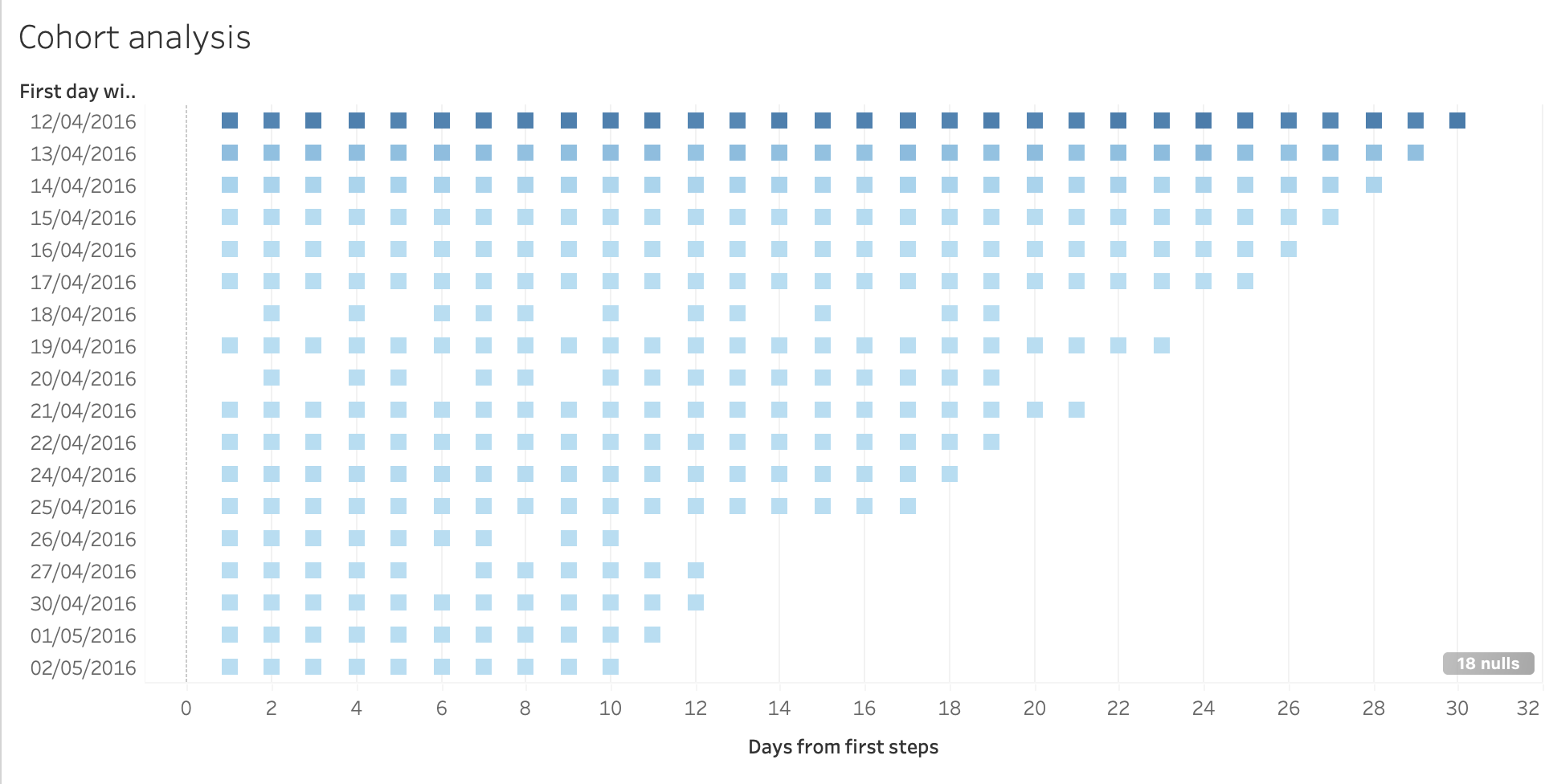 cohort_analysis