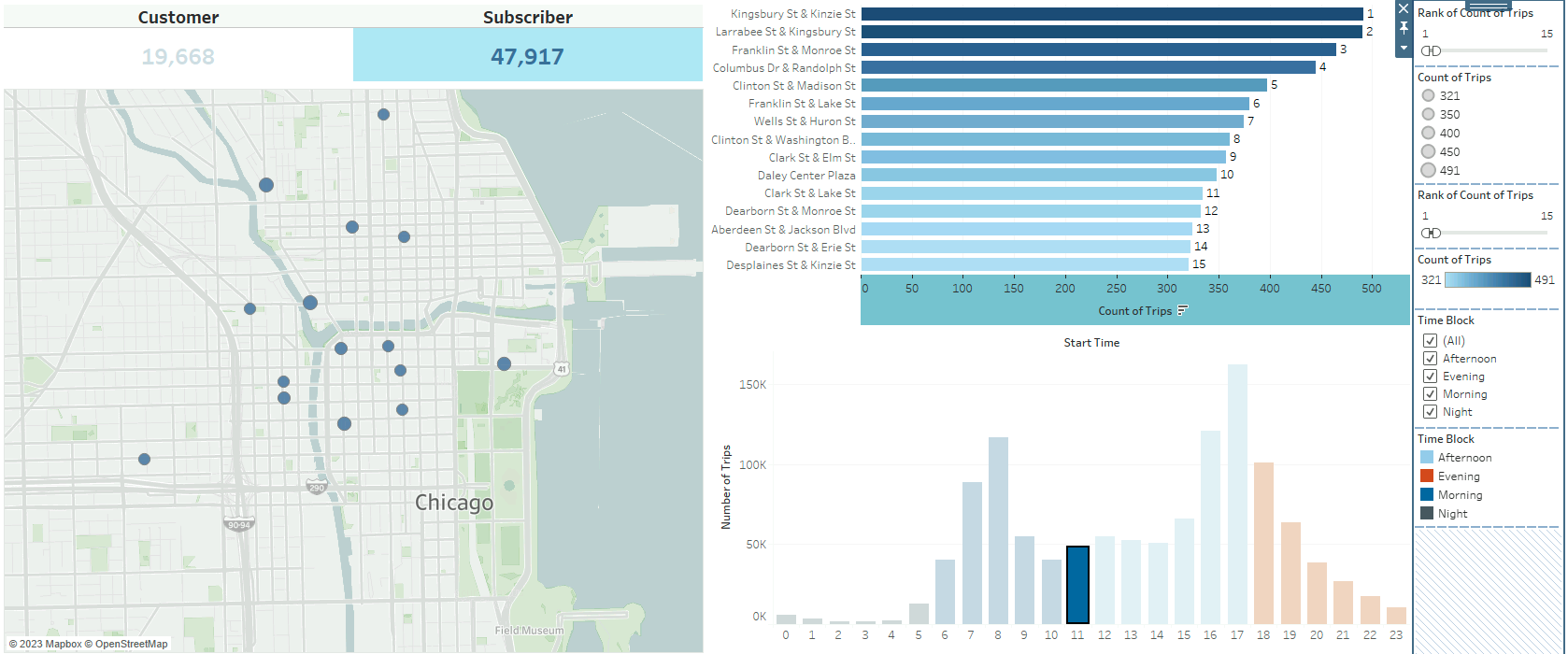 dashboard_fundamental