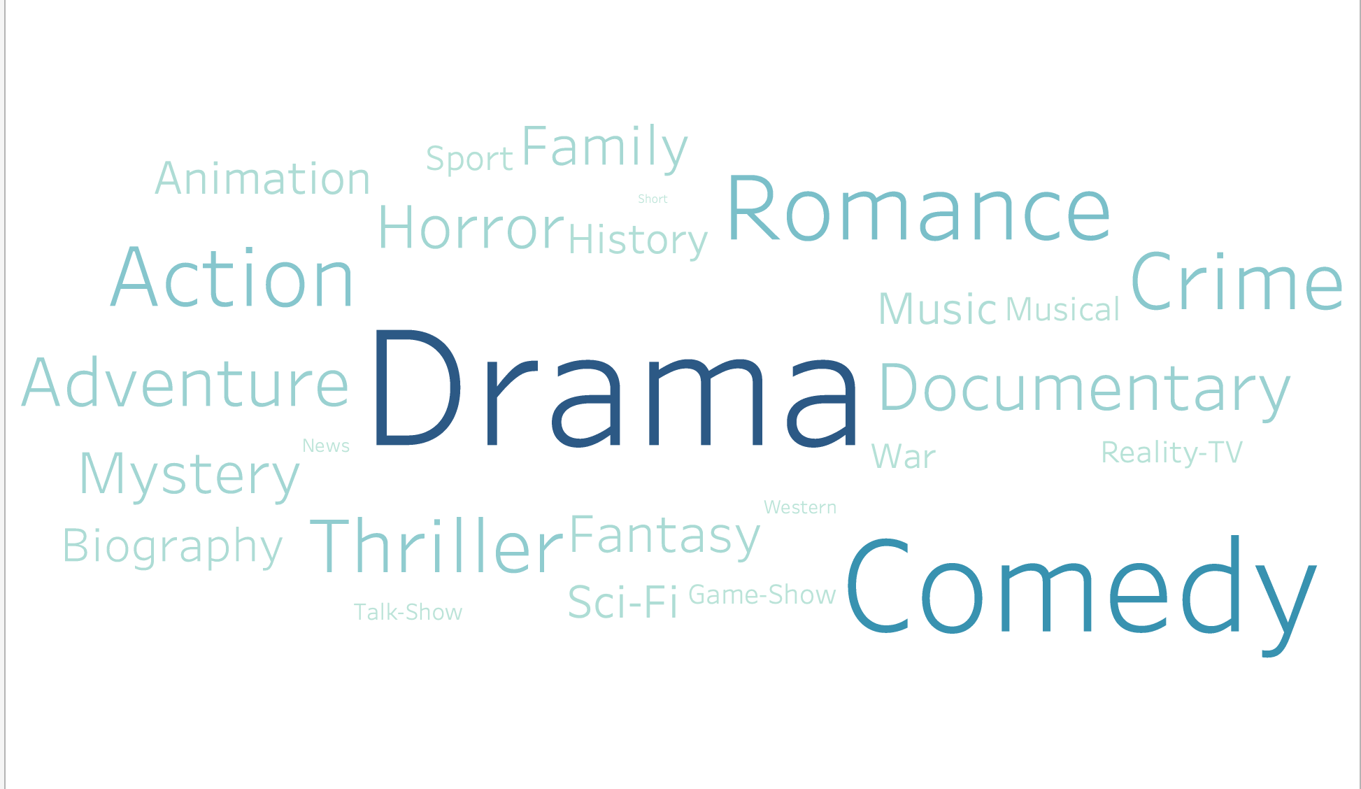 popular_genre_wordcloud