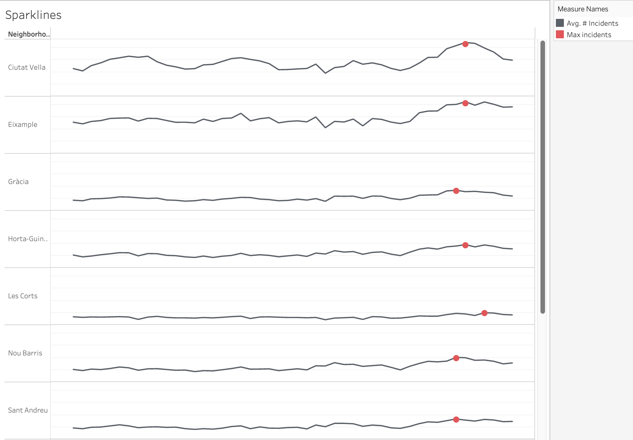 sparklines