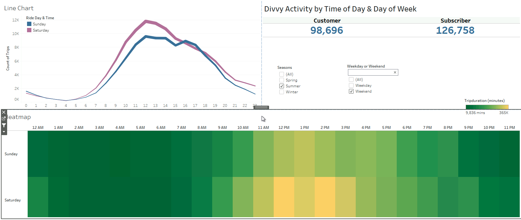 time_analysis_dashboard