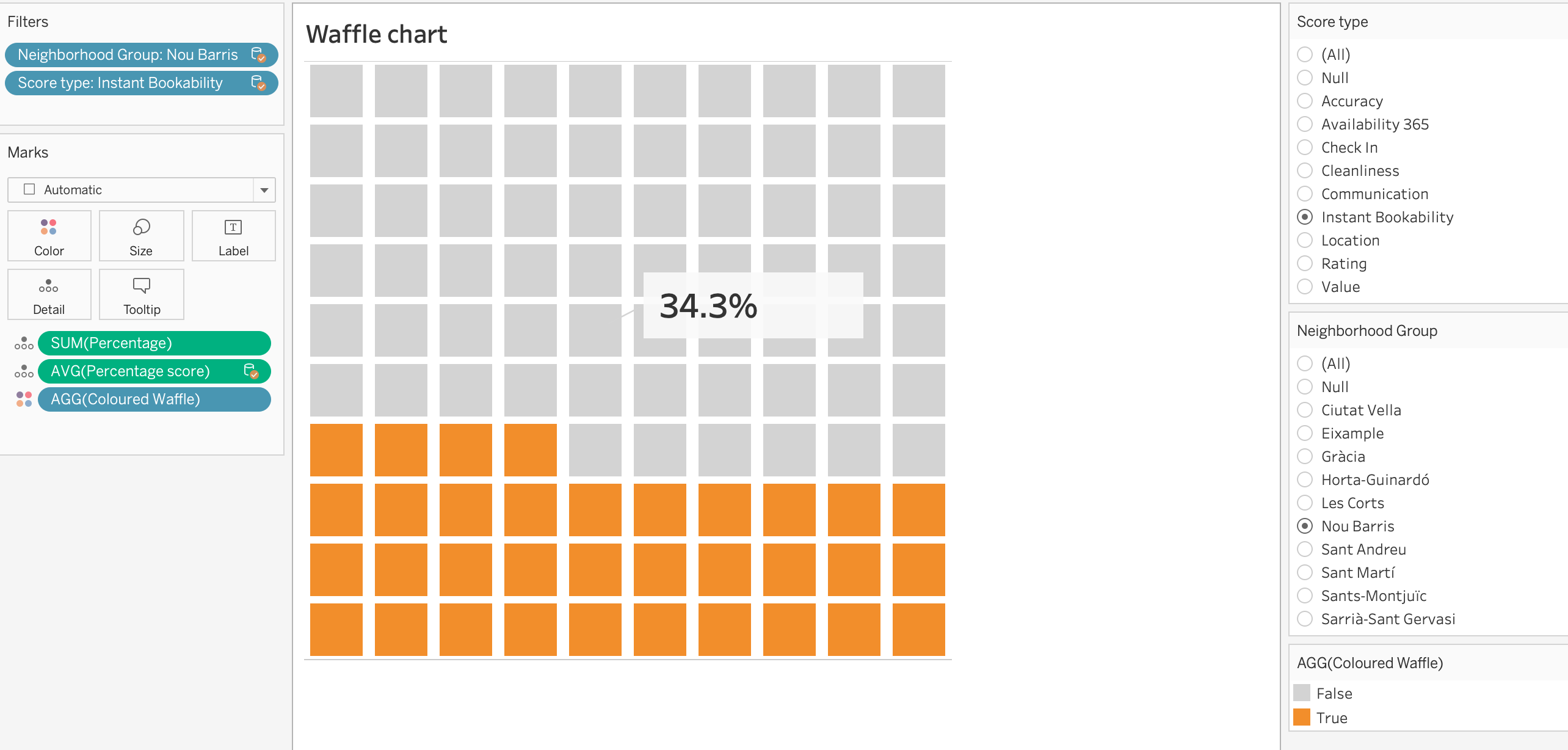 waffle_chart