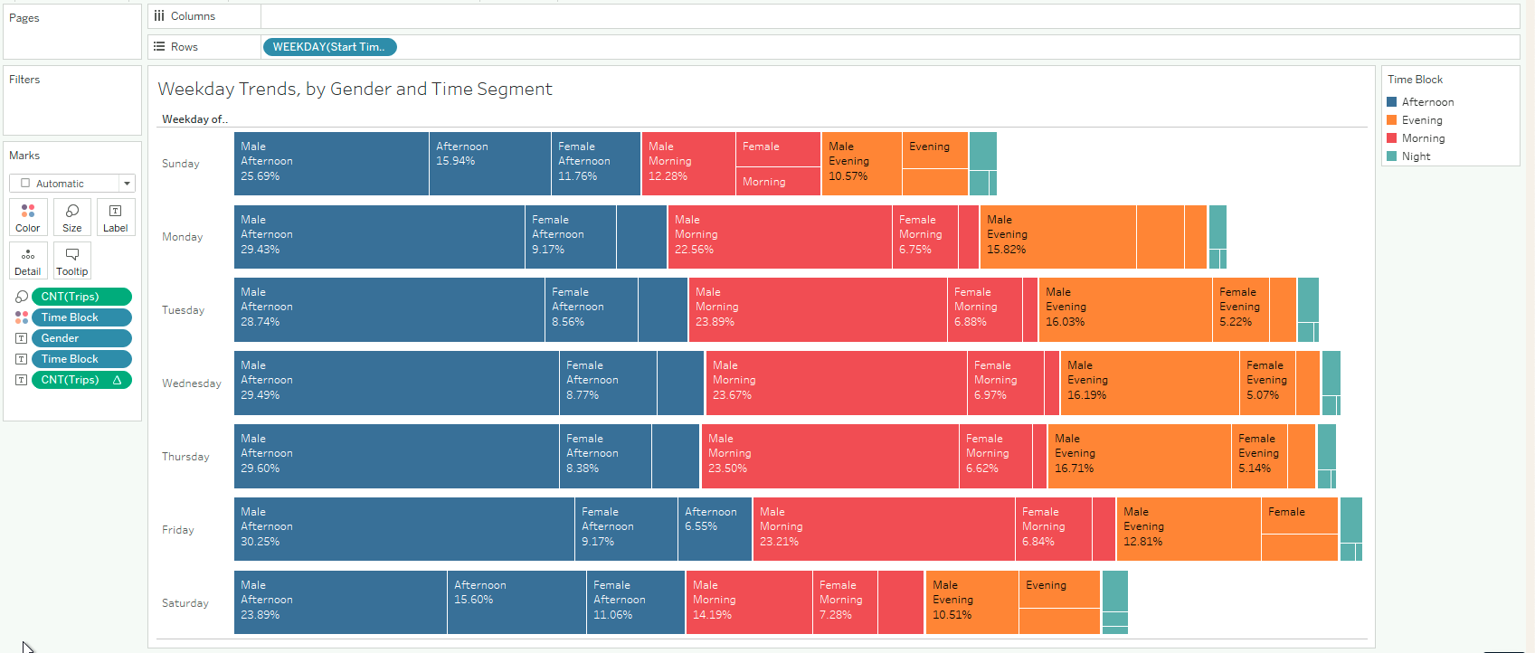 weekday_trends_by_gender_and_time_segment